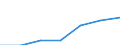 Total / Median equivalised net income / Purchasing power standard (PPS) / France