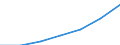 Insgesamt / Medianes Äquivalenzgesamtnettoeinkommen / Kaufkraftstandard (KKS) / Italien