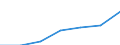 Insgesamt / Medianes Äquivalenzgesamtnettoeinkommen / Kaufkraftstandard (KKS) / Luxemburg