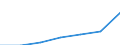 Insgesamt / Medianes Äquivalenzgesamtnettoeinkommen / Kaufkraftstandard (KKS) / Österreich