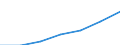 Insgesamt / Medianes Äquivalenzgesamtnettoeinkommen / Kaufkraftstandard (KKS) / Portugal