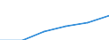 Insgesamt / Medianes Äquivalenzgesamtnettoeinkommen / Kaufkraftstandard (KKS) / Finnland