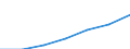 Arbeitseinkommen / Durchschnittliches Äquivalenzgesamtnettoeinkommen / Euro / Europäische Union - 15 Länder (1995-2004)