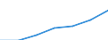 Arbeitseinkommen / Durchschnittliches Äquivalenzgesamtnettoeinkommen / Euro / Euroraum - 12 Länder (2001-2006)