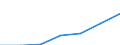 Arbeitseinkommen / Durchschnittliches Äquivalenzgesamtnettoeinkommen / Euro / Spanien