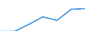 Arbeitseinkommen / Durchschnittliches Äquivalenzgesamtnettoeinkommen / Euro / Frankreich