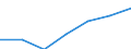 Arbeitseinkommen / Durchschnittliches Äquivalenzgesamtnettoeinkommen / Euro / Italien