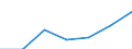 Arbeitseinkommen / Durchschnittliches Äquivalenzgesamtnettoeinkommen / Euro / Luxemburg