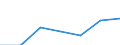 Income from work / Mean equivalised net income / Euro / Netherlands