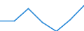 Income from work / Mean equivalised net income / Euro / Austria