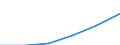 Arbeitseinkommen / Durchschnittliches Äquivalenzgesamtnettoeinkommen / Euro / Finnland