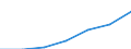 Age class: Total / Sex: Total / Work intensity: Maximal work intensity (1) / Household composition: Household with dependent children / Income and living conditions indicator: Mean equivalised net income / Unit of measure: Euro / Geopolitical entity (reporting): European Union - 15 countries (1995-2004)