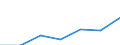 Age class: Total / Sex: Total / Work intensity: Maximal work intensity (1) / Household composition: Household with dependent children / Income and living conditions indicator: Mean equivalised net income / Unit of measure: Euro / Geopolitical entity (reporting): Belgium