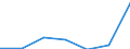 Age class: Total / Sex: Total / Work intensity: Maximal work intensity (1) / Household composition: Household with dependent children / Income and living conditions indicator: Mean equivalised net income / Unit of measure: Euro / Geopolitical entity (reporting): Germany