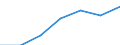Age class: Total / Sex: Total / Work intensity: Maximal work intensity (1) / Household composition: Household with dependent children / Income and living conditions indicator: Mean equivalised net income / Unit of measure: Euro / Geopolitical entity (reporting): Greece