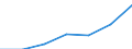 Age class: Total / Sex: Total / Work intensity: Maximal work intensity (1) / Household composition: Household with dependent children / Income and living conditions indicator: Mean equivalised net income / Unit of measure: Euro / Geopolitical entity (reporting): Spain