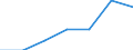 Age class: Total / Sex: Total / Work intensity: Maximal work intensity (1) / Household composition: Household with dependent children / Income and living conditions indicator: Mean equivalised net income / Unit of measure: Euro / Geopolitical entity (reporting): France