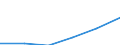 Altersklasse: Insgesamt / Geschlecht: Insgesamt / Arbeitsintensität: Maximale Arbeitsintensität (1) / Haushaltszusammensetzung: Haushalt mit abhängigen Kindern / Einkommens- und Lebensbedingungenindikator: Durchschnittliches Äquivalenzgesamtnettoeinkommen / Maßeinheit: Euro / Geopolitische Meldeeinheit: Finnland