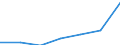 Altersklasse: Insgesamt / Geschlecht: Insgesamt / Arbeitsintensität: Maximale Arbeitsintensität (1) / Haushaltszusammensetzung: Haushalt mit abhängigen Kindern / Einkommens- und Lebensbedingungenindikator: Durchschnittliches Äquivalenzgesamtnettoeinkommen / Maßeinheit: Landeswährung / Geopolitische Meldeeinheit: Deutschland