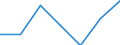 Altersklasse: Insgesamt / Geschlecht: Insgesamt / Arbeitsintensität: Maximale Arbeitsintensität (1) / Haushaltszusammensetzung: Haushalt mit abhängigen Kindern / Einkommens- und Lebensbedingungenindikator: Durchschnittliches Äquivalenzgesamtnettoeinkommen / Maßeinheit: Landeswährung / Geopolitische Meldeeinheit: Österreich