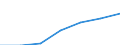 Altersklasse: Insgesamt / Geschlecht: Insgesamt / Arbeitsintensität: Maximale Arbeitsintensität (1) / Haushaltszusammensetzung: Haushalt mit abhängigen Kindern / Einkommens- und Lebensbedingungenindikator: Durchschnittliches Äquivalenzgesamtnettoeinkommen / Maßeinheit: Landeswährung / Geopolitische Meldeeinheit: Portugal