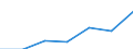 Altersklasse: Insgesamt / Geschlecht: Insgesamt / Arbeitsintensität: Maximale Arbeitsintensität (1) / Haushaltszusammensetzung: Haushalt mit abhängigen Kindern / Einkommens- und Lebensbedingungenindikator: Durchschnittliches Äquivalenzgesamtnettoeinkommen / Maßeinheit: Landeswährung / Geopolitische Meldeeinheit: United Kingdom