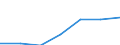 Altersklasse: Insgesamt / Geschlecht: Insgesamt / Arbeitsintensität: Maximale Arbeitsintensität (1) / Haushaltszusammensetzung: Haushalt mit abhängigen Kindern / Einkommens- und Lebensbedingungenindikator: Durchschnittliches Äquivalenzgesamtnettoeinkommen / Maßeinheit: Kaufkraftstandard (KKS) / Geopolitische Meldeeinheit: Belgien