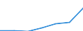Altersklasse: Insgesamt / Geschlecht: Insgesamt / Arbeitsintensität: Maximale Arbeitsintensität (1) / Haushaltszusammensetzung: Haushalt mit abhängigen Kindern / Einkommens- und Lebensbedingungenindikator: Durchschnittliches Äquivalenzgesamtnettoeinkommen / Maßeinheit: Kaufkraftstandard (KKS) / Geopolitische Meldeeinheit: Deutschland