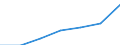 Altersklasse: Insgesamt / Geschlecht: Insgesamt / Arbeitsintensität: Maximale Arbeitsintensität (1) / Haushaltszusammensetzung: Haushalt mit abhängigen Kindern / Einkommens- und Lebensbedingungenindikator: Durchschnittliches Äquivalenzgesamtnettoeinkommen / Maßeinheit: Kaufkraftstandard (KKS) / Geopolitische Meldeeinheit: Spanien