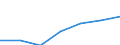 Altersklasse: Insgesamt / Geschlecht: Insgesamt / Arbeitsintensität: Maximale Arbeitsintensität (1) / Haushaltszusammensetzung: Haushalt mit abhängigen Kindern / Einkommens- und Lebensbedingungenindikator: Durchschnittliches Äquivalenzgesamtnettoeinkommen / Maßeinheit: Kaufkraftstandard (KKS) / Geopolitische Meldeeinheit: Portugal
