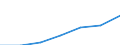 Altersklasse: Insgesamt / Geschlecht: Insgesamt / Arbeitsintensität: Maximale Arbeitsintensität (1) / Haushaltszusammensetzung: Haushalt mit abhängigen Kindern / Einkommens- und Lebensbedingungenindikator: Medianes Äquivalenzgesamtnettoeinkommen / Maßeinheit: Euro / Geopolitische Meldeeinheit: Europäische Union - 15 Länder (1995-2004)