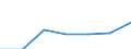 Altersklasse: Insgesamt / Geschlecht: Insgesamt / Arbeitsintensität: Maximale Arbeitsintensität (1) / Haushaltszusammensetzung: Haushalt mit abhängigen Kindern / Einkommens- und Lebensbedingungenindikator: Medianes Äquivalenzgesamtnettoeinkommen / Maßeinheit: Euro / Geopolitische Meldeeinheit: Belgien