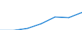 Altersklasse: Insgesamt / Geschlecht: Insgesamt / Arbeitsintensität: Maximale Arbeitsintensität (1) / Haushaltszusammensetzung: Haushalt mit abhängigen Kindern / Einkommens- und Lebensbedingungenindikator: Medianes Äquivalenzgesamtnettoeinkommen / Maßeinheit: Euro / Geopolitische Meldeeinheit: Irland