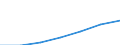 Altersklasse: Insgesamt / Geschlecht: Insgesamt / Arbeitsintensität: Maximale Arbeitsintensität (1) / Haushaltszusammensetzung: Haushalt mit abhängigen Kindern / Einkommens- und Lebensbedingungenindikator: Medianes Äquivalenzgesamtnettoeinkommen / Maßeinheit: Euro / Geopolitische Meldeeinheit: Spanien