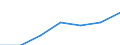 Altersklasse: Insgesamt / Geschlecht: Insgesamt / Arbeitsintensität: Maximale Arbeitsintensität (1) / Haushaltszusammensetzung: Haushalt mit abhängigen Kindern / Einkommens- und Lebensbedingungenindikator: Medianes Äquivalenzgesamtnettoeinkommen / Maßeinheit: Euro / Geopolitische Meldeeinheit: Frankreich