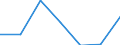 Altersklasse: Insgesamt / Geschlecht: Insgesamt / Arbeitsintensität: Maximale Arbeitsintensität (1) / Haushaltszusammensetzung: Haushalt mit abhängigen Kindern / Einkommens- und Lebensbedingungenindikator: Medianes Äquivalenzgesamtnettoeinkommen / Maßeinheit: Euro / Geopolitische Meldeeinheit: Österreich