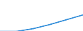 Altersklasse: Insgesamt / Geschlecht: Insgesamt / Arbeitsintensität: Maximale Arbeitsintensität (1) / Haushaltszusammensetzung: Haushalt mit abhängigen Kindern / Einkommens- und Lebensbedingungenindikator: Medianes Äquivalenzgesamtnettoeinkommen / Maßeinheit: Euro / Geopolitische Meldeeinheit: Finnland