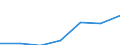 Altersklasse: Insgesamt / Geschlecht: Insgesamt / Arbeitsintensität: Maximale Arbeitsintensität (1) / Haushaltszusammensetzung: Haushalt mit abhängigen Kindern / Einkommens- und Lebensbedingungenindikator: Medianes Äquivalenzgesamtnettoeinkommen / Maßeinheit: Euro / Geopolitische Meldeeinheit: United Kingdom