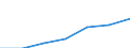 Altersklasse: Insgesamt / Geschlecht: Insgesamt / Arbeitsintensität: Maximale Arbeitsintensität (1) / Haushaltszusammensetzung: Haushalt mit abhängigen Kindern / Einkommens- und Lebensbedingungenindikator: Medianes Äquivalenzgesamtnettoeinkommen / Maßeinheit: Landeswährung / Geopolitische Meldeeinheit: Belgien