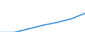 Altersklasse: Insgesamt / Geschlecht: Insgesamt / Arbeitsintensität: Maximale Arbeitsintensität (1) / Haushaltszusammensetzung: Haushalt mit abhängigen Kindern / Einkommens- und Lebensbedingungenindikator: Medianes Äquivalenzgesamtnettoeinkommen / Maßeinheit: Landeswährung / Geopolitische Meldeeinheit: Irland