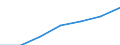 Altersklasse: Insgesamt / Geschlecht: Insgesamt / Arbeitsintensität: Maximale Arbeitsintensität (1) / Haushaltszusammensetzung: Haushalt mit abhängigen Kindern / Einkommens- und Lebensbedingungenindikator: Medianes Äquivalenzgesamtnettoeinkommen / Maßeinheit: Landeswährung / Geopolitische Meldeeinheit: Griechenland