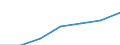 Altersklasse: Insgesamt / Geschlecht: Insgesamt / Arbeitsintensität: Maximale Arbeitsintensität (1) / Haushaltszusammensetzung: Haushalt mit abhängigen Kindern / Einkommens- und Lebensbedingungenindikator: Medianes Äquivalenzgesamtnettoeinkommen / Maßeinheit: Landeswährung / Geopolitische Meldeeinheit: Frankreich