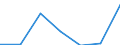 Altersklasse: Insgesamt / Geschlecht: Insgesamt / Arbeitsintensität: Maximale Arbeitsintensität (1) / Haushaltszusammensetzung: Haushalt mit abhängigen Kindern / Einkommens- und Lebensbedingungenindikator: Medianes Äquivalenzgesamtnettoeinkommen / Maßeinheit: Landeswährung / Geopolitische Meldeeinheit: Österreich