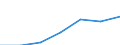 Altersklasse: Insgesamt / Geschlecht: Insgesamt / Arbeitsintensität: Maximale Arbeitsintensität (1) / Haushaltszusammensetzung: Haushalt mit abhängigen Kindern / Einkommens- und Lebensbedingungenindikator: Medianes Äquivalenzgesamtnettoeinkommen / Maßeinheit: Landeswährung / Geopolitische Meldeeinheit: Portugal