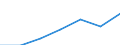 Altersklasse: Insgesamt / Geschlecht: Insgesamt / Arbeitsintensität: Maximale Arbeitsintensität (1) / Haushaltszusammensetzung: Haushalt mit abhängigen Kindern / Einkommens- und Lebensbedingungenindikator: Medianes Äquivalenzgesamtnettoeinkommen / Maßeinheit: Landeswährung / Geopolitische Meldeeinheit: United Kingdom