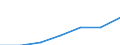 Altersklasse: Insgesamt / Geschlecht: Insgesamt / Arbeitsintensität: Maximale Arbeitsintensität (1) / Haushaltszusammensetzung: Haushalt mit abhängigen Kindern / Einkommens- und Lebensbedingungenindikator: Medianes Äquivalenzgesamtnettoeinkommen / Maßeinheit: Kaufkraftstandard (KKS) / Geopolitische Meldeeinheit: Europäische Union - 15 Länder (1995-2004)