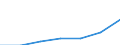 Altersklasse: Insgesamt / Geschlecht: Insgesamt / Arbeitsintensität: Maximale Arbeitsintensität (1) / Haushaltszusammensetzung: Haushalt mit abhängigen Kindern / Einkommens- und Lebensbedingungenindikator: Medianes Äquivalenzgesamtnettoeinkommen / Maßeinheit: Kaufkraftstandard (KKS) / Geopolitische Meldeeinheit: Deutschland