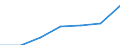 Altersklasse: Insgesamt / Geschlecht: Insgesamt / Arbeitsintensität: Maximale Arbeitsintensität (1) / Haushaltszusammensetzung: Haushalt mit abhängigen Kindern / Einkommens- und Lebensbedingungenindikator: Medianes Äquivalenzgesamtnettoeinkommen / Maßeinheit: Kaufkraftstandard (KKS) / Geopolitische Meldeeinheit: Griechenland