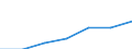 Altersklasse: Insgesamt / Geschlecht: Insgesamt / Arbeitsintensität: Maximale Arbeitsintensität (1) / Haushaltszusammensetzung: Haushalt mit abhängigen Kindern / Einkommens- und Lebensbedingungenindikator: Medianes Äquivalenzgesamtnettoeinkommen / Maßeinheit: Kaufkraftstandard (KKS) / Geopolitische Meldeeinheit: Spanien