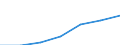 Altersklasse: Insgesamt / Geschlecht: Insgesamt / Arbeitsintensität: Maximale Arbeitsintensität (1) / Haushaltszusammensetzung: Haushalt mit abhängigen Kindern / Einkommens- und Lebensbedingungenindikator: Medianes Äquivalenzgesamtnettoeinkommen / Maßeinheit: Kaufkraftstandard (KKS) / Geopolitische Meldeeinheit: Frankreich